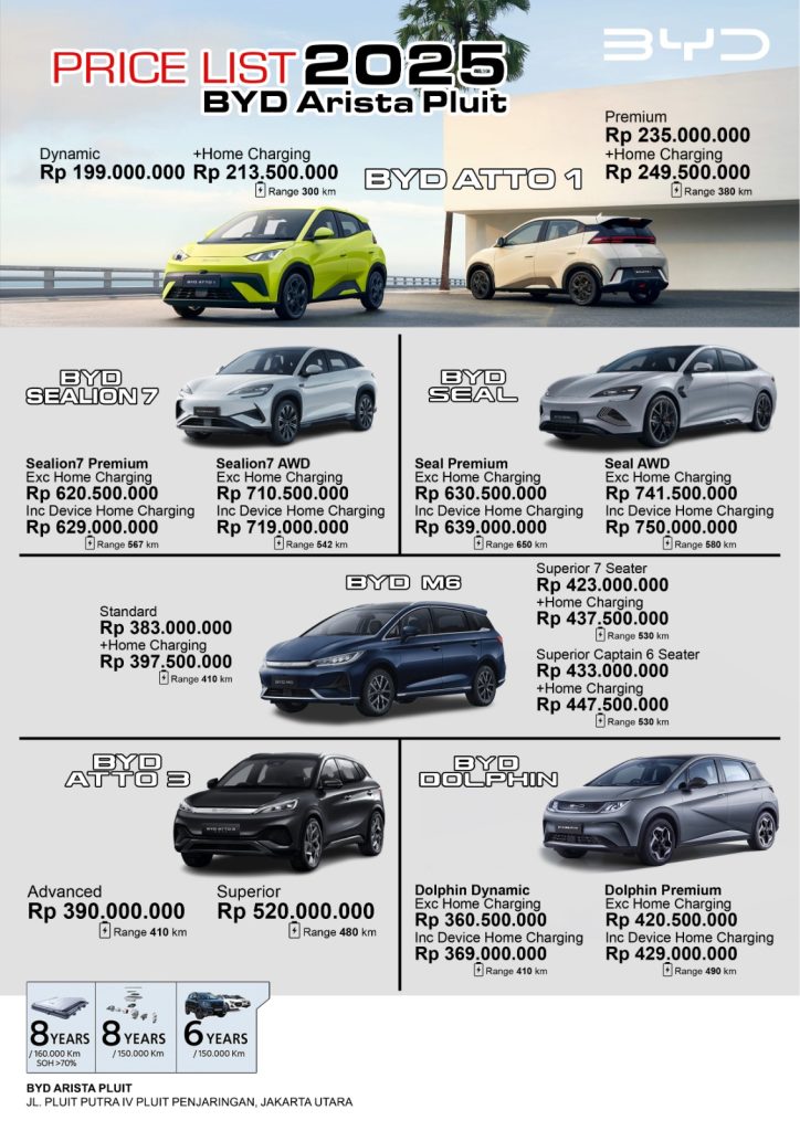 harga byd 2025